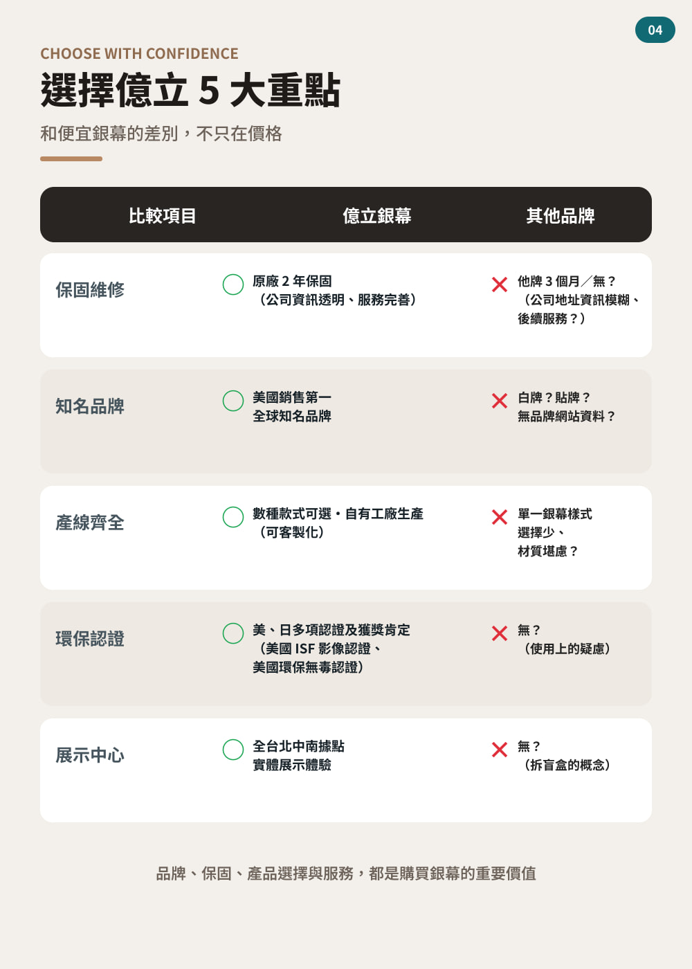 FT 系列 第 04 頁