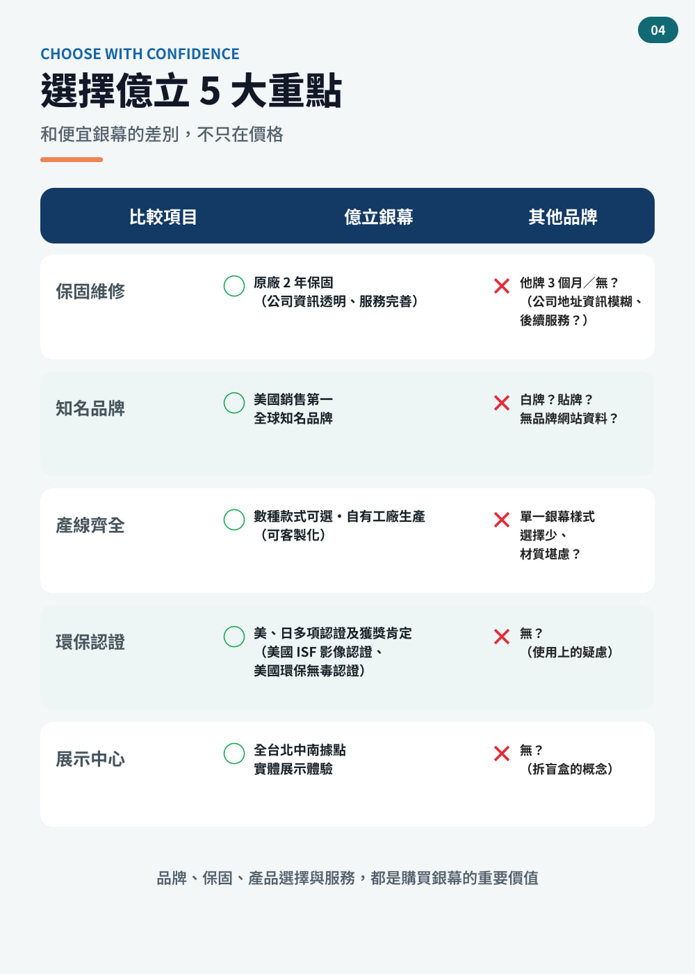 M 系列 第 04 頁