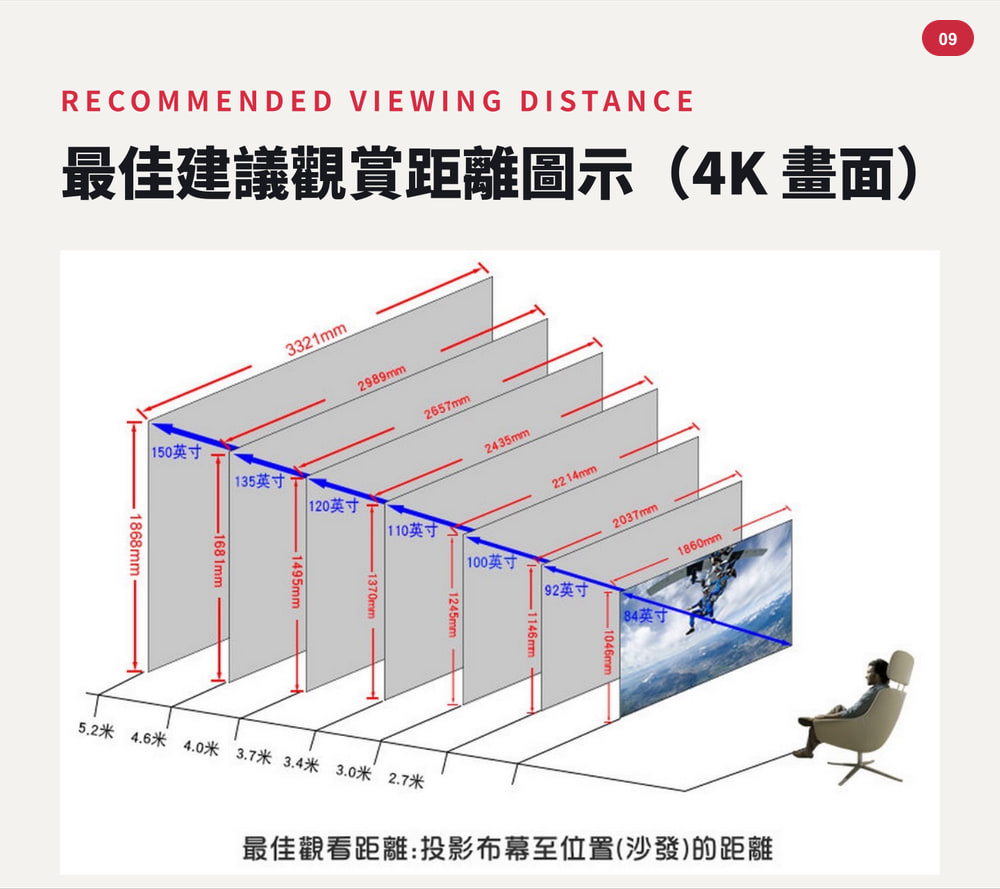PVMAX 第 09 頁